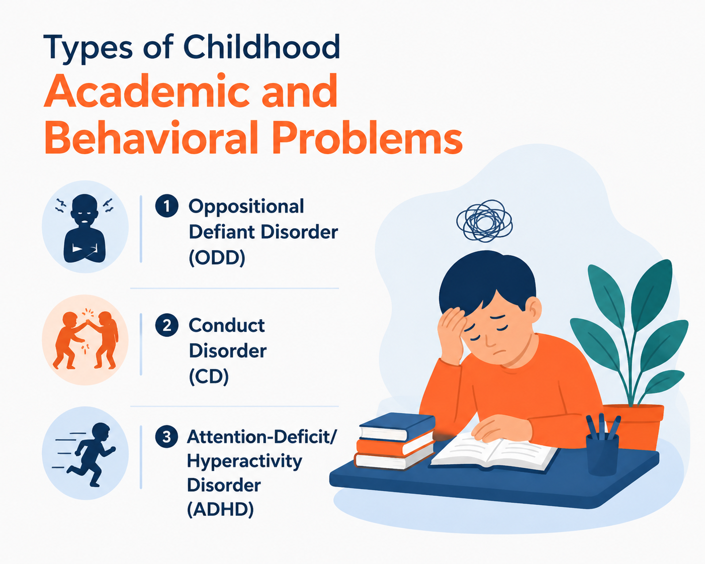 Types of childhood academic and behavioral problems