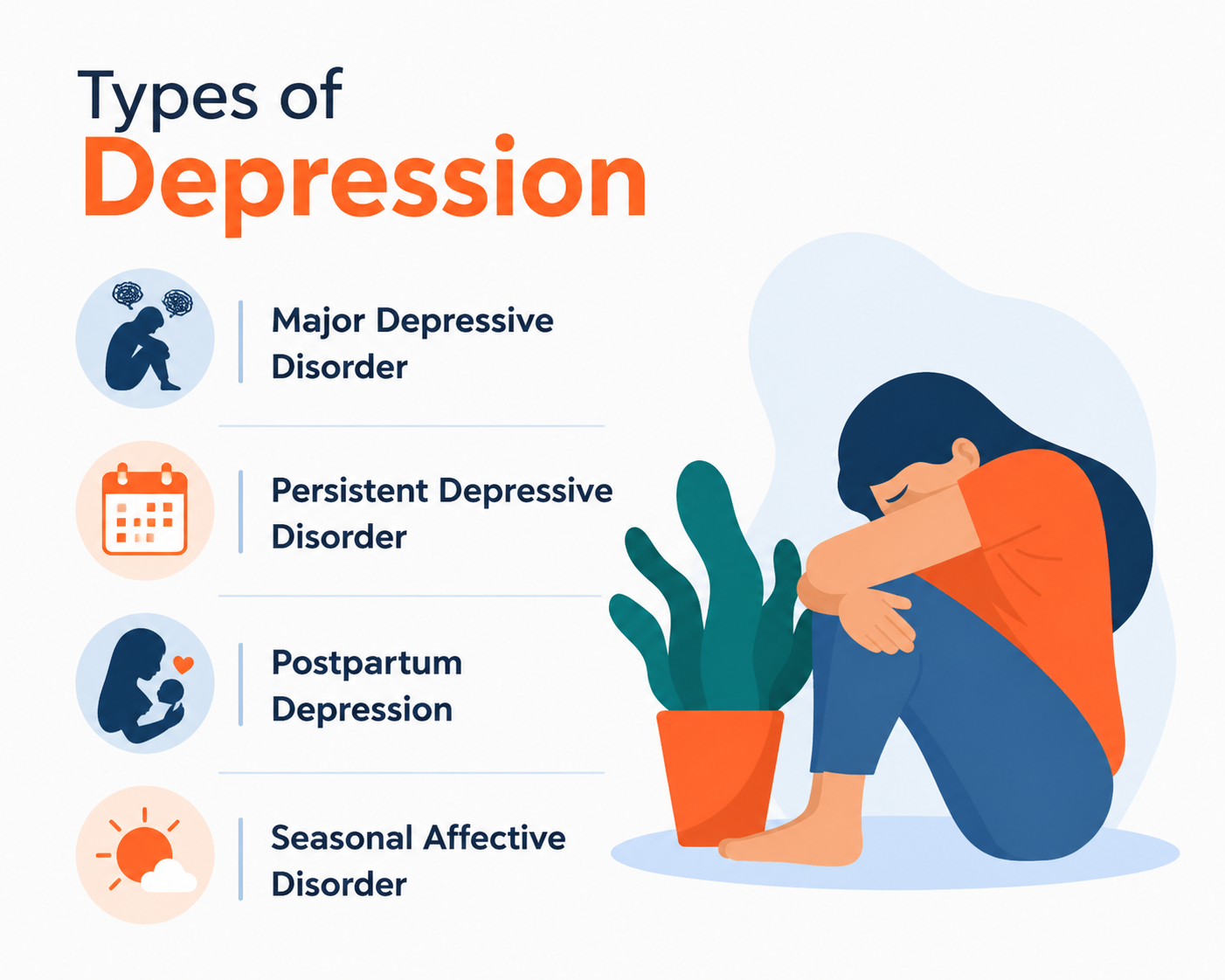 Types of depression